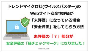 トレンドマイクロ社(ウイルスバスター)のWebサイト安全性評価が「未評価」になっている場合、安全評価をしてもらう方法