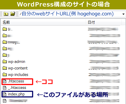 【Wordpress】構成の場合