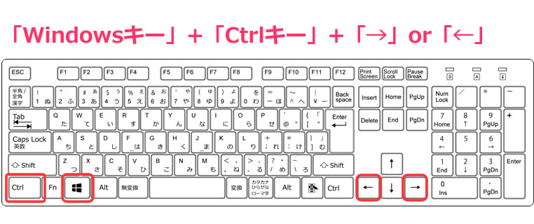 仮想ディスクトップの画面を切り替える場合、マウスでの操作以外でも「Windowsキー」+「Ctrlキー」+「→」or「←」ボタン