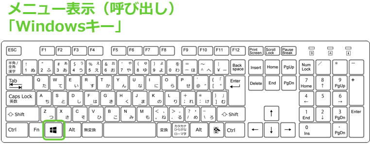 メニュー表示（呼び出し）「Windowsキー」