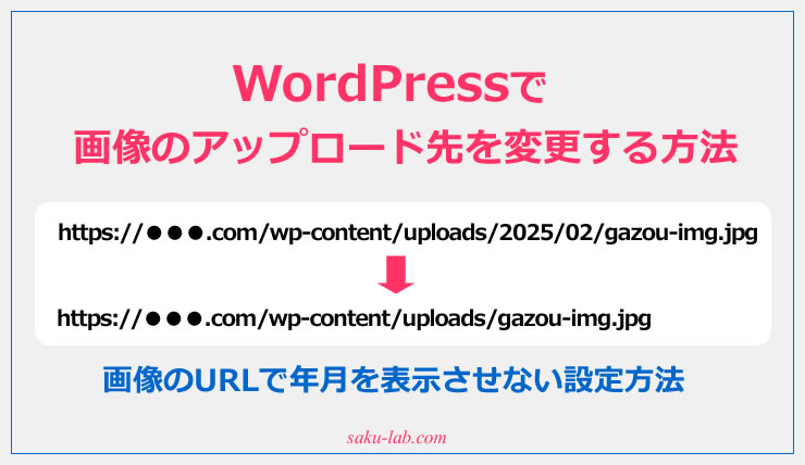 wordpress-gazou-url.jpg