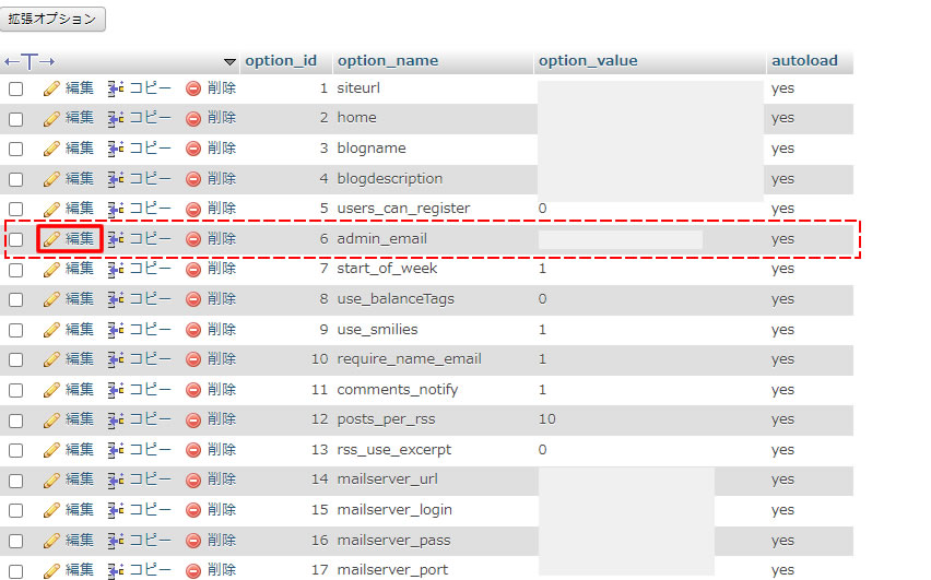 右側に情報が表示されますので「admin_email」と書いている個所を探し「admin_email」の右側にメールアドレスが表示されているのを確認したあと左側にある「編集」をクリックします。